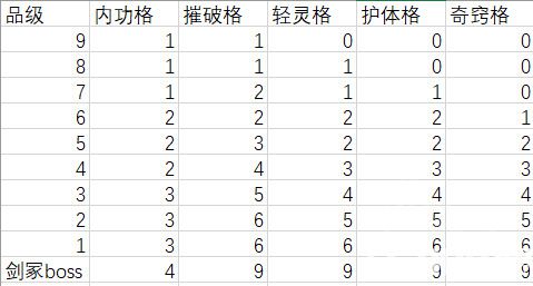 《太吾绘卷》Npc如何选择运功功法