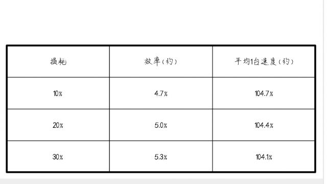 第五人格囚徒技能速率选择-技能速率选择技巧分享