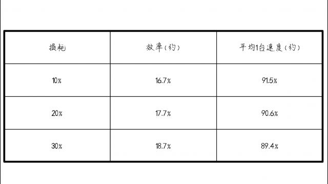 第五人格囚徒技能速率选择-技能速率选择技巧分享