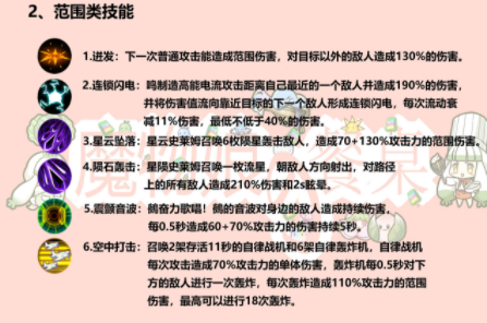 牧羊人之心卡露蒂亚技能分类介绍-牧羊人之心卡露蒂亚技能分类汇总介绍