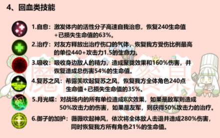 牧羊人之心卡露蒂亚技能分类介绍-牧羊人之心卡露蒂亚技能分类汇总介绍