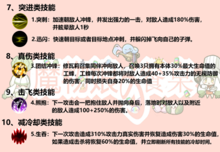 牧羊人之心卡露蒂亚技能分类介绍-牧羊人之心卡露蒂亚技能分类汇总介绍