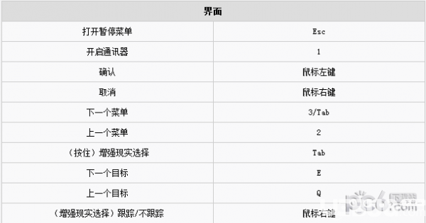 正当防卫4游戏按键操作说明