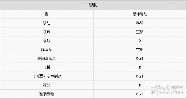 正当防卫4游戏按键操作说明