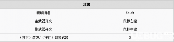 正当防卫4游戏按键操作说明