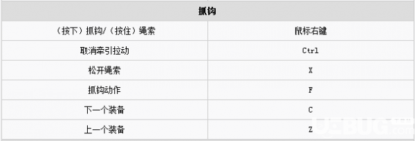 正当防卫4游戏按键操作说明