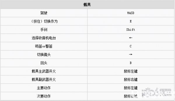 正当防卫4游戏按键操作说明