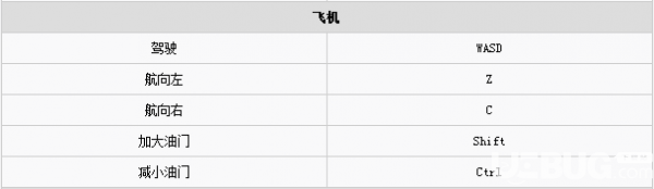 正当防卫4游戏按键操作说明