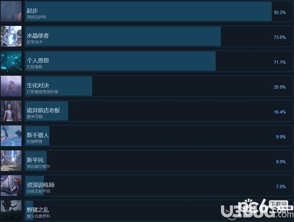 《永恒边缘》中文全成就奖杯怎么解锁