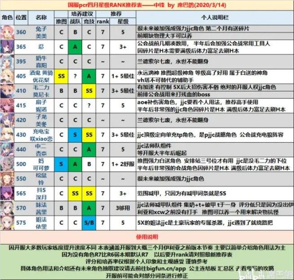 公主连结国服开服角色培养与养成攻略