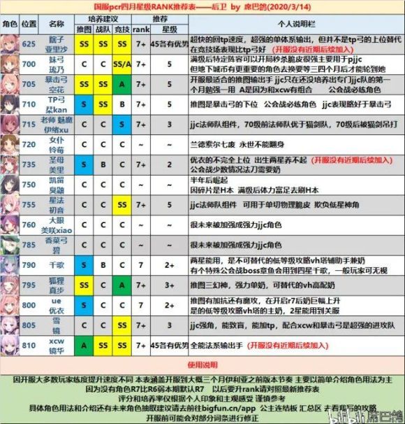 公主连结国服开服角色培养与养成攻略