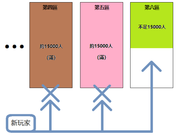 公主连结竞技场怎么打-公主连结竞技场打法攻略