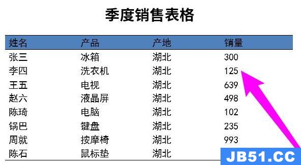 论文word三线表制作教程