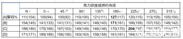 《任天堂全明星大乱斗》怎么击飞敌人