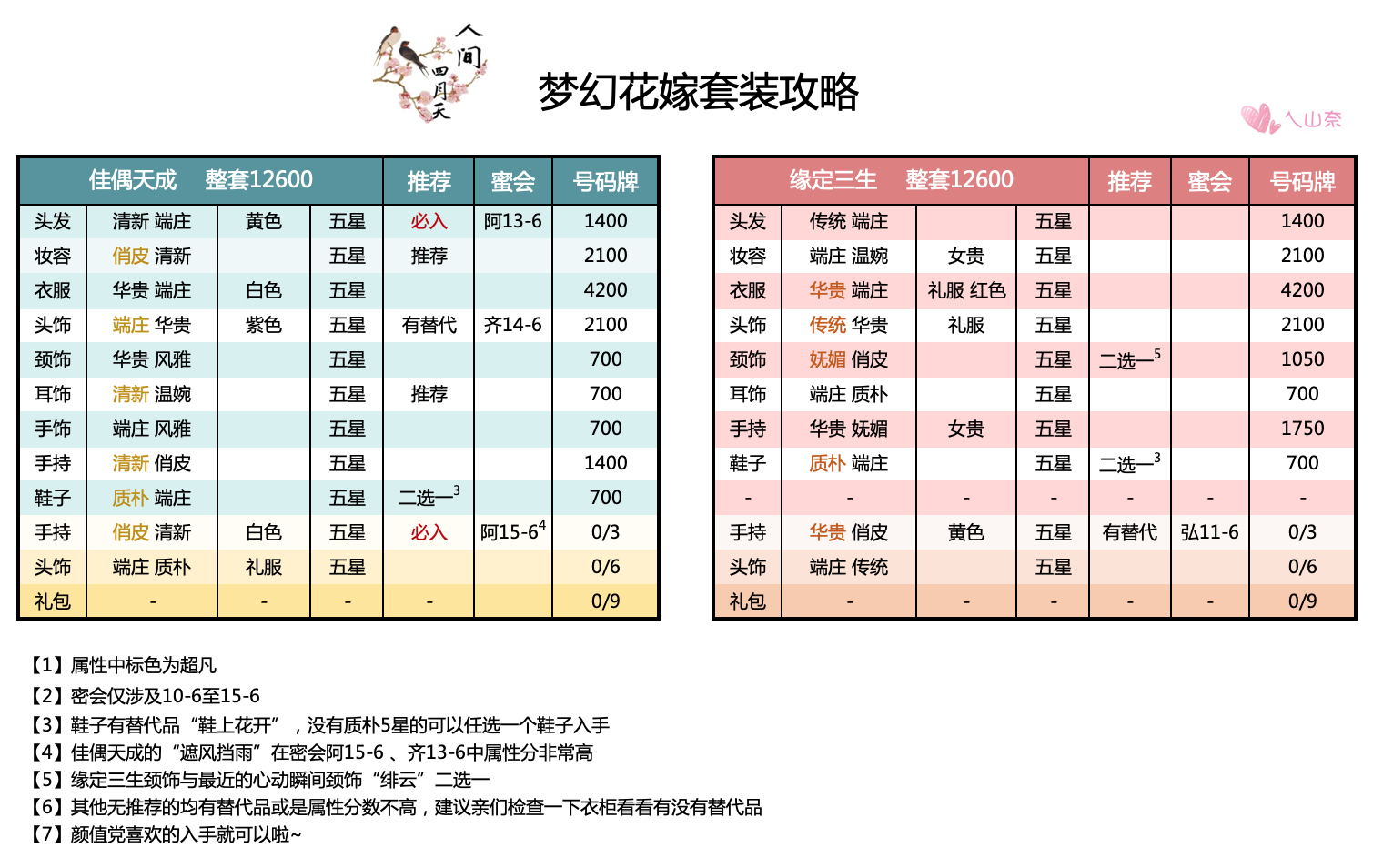 爱江山更爱美人梦幻花嫁套装顶配分析与耗钻攻略