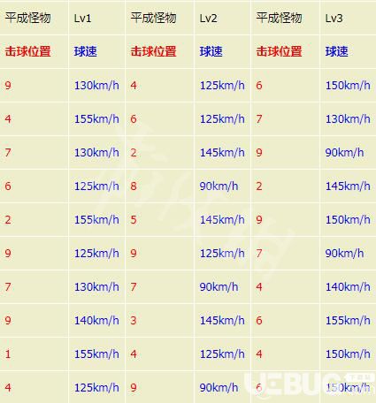 《审判之眼死神的遗言》棒球怎么打