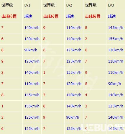 《审判之眼死神的遗言》棒球怎么打