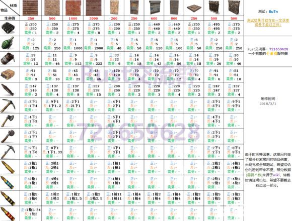 《腐蚀》爆炸物对建筑物伤害是多少