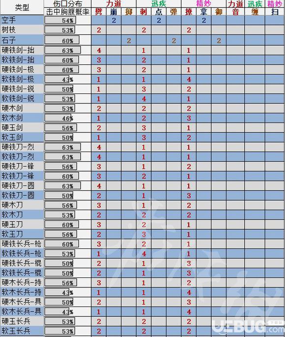 《太吾绘卷》招式伤口怎么分布