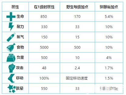 《方舟：生存进化》猛犸象吃什么饲料