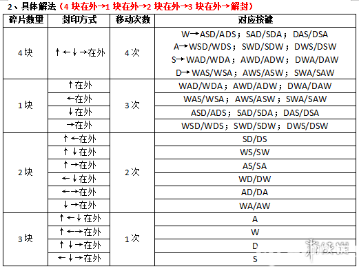 《古剑奇谭3》湖水岸封印怎么解除