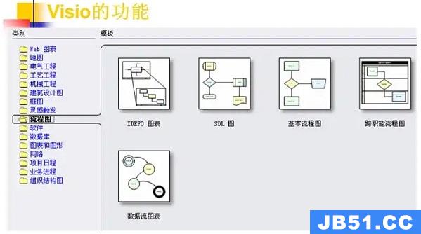 visio有免费的吗