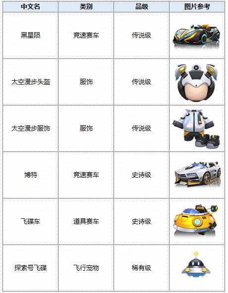 跑跑卡丁车3月17日更新内容一览-跑跑卡丁车3月17号更新了什么