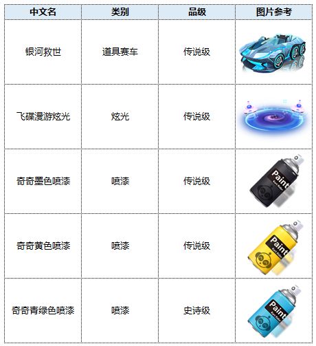 跑跑卡丁车3月17日更新内容一览-跑跑卡丁车3月17号更新了什么