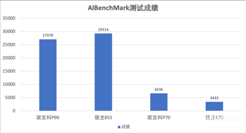 opporenoz处理器相当于骁龙几