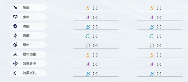 犀牛技能属性介绍