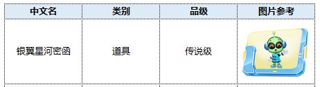 跑跑卡丁车s5时间商店什么开启-s5赛季时间商店开启时间