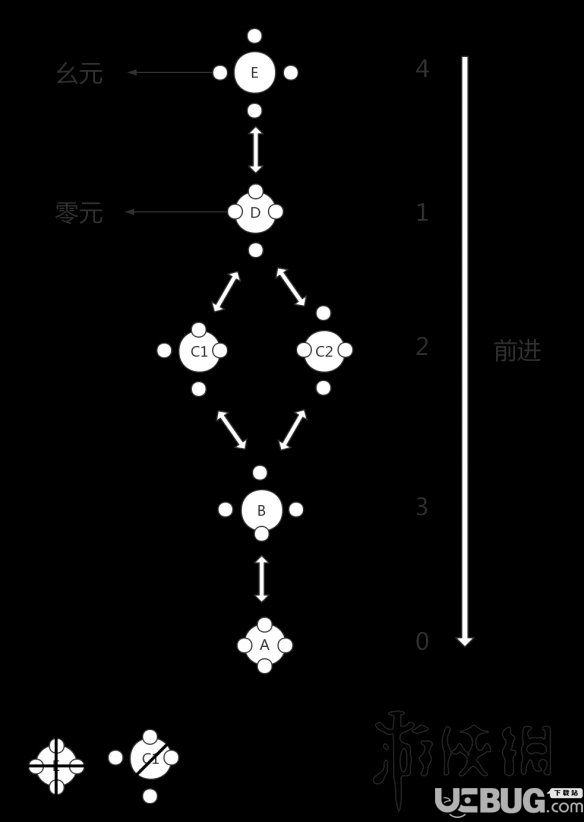 《古剑奇谭3》罗盘谜题怎么解