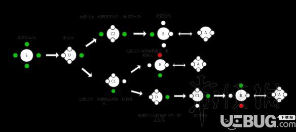 《古剑奇谭3》罗盘谜题怎么解