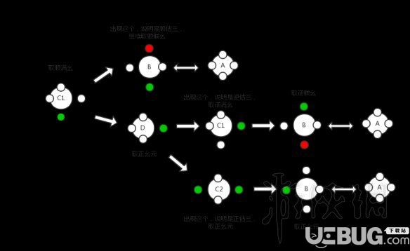 《古剑奇谭3》罗盘谜题怎么解