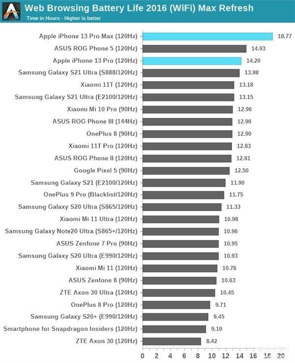 iphone13promax电池容量多少毫安