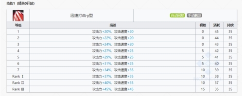 全部一二三技能效果攻略