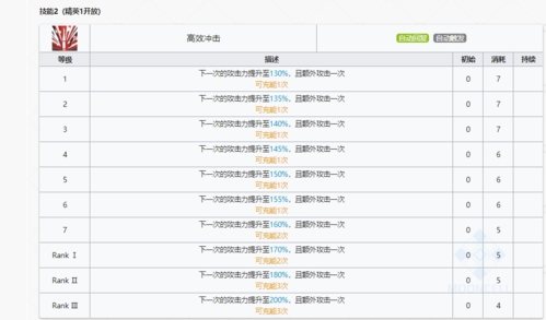 全部一二三技能效果攻略