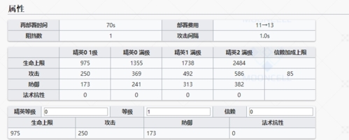 部署费用cost面板一览