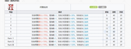 精二技能初始消耗持续时间效果一览