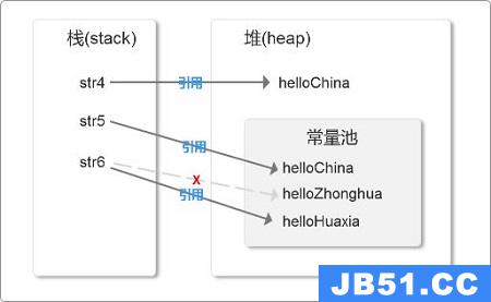 java中 this的用法