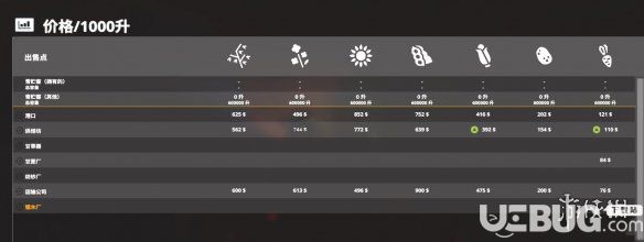 《模拟农场19》全难度作物物价多少