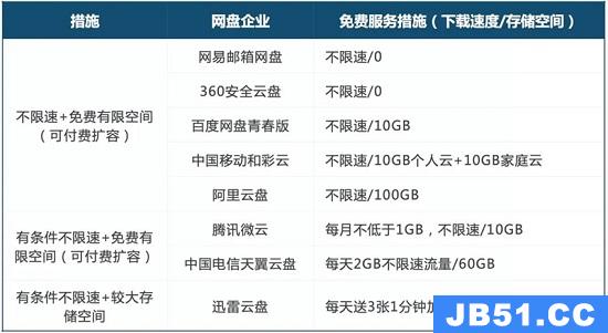 百度网盘青春版扩容教程