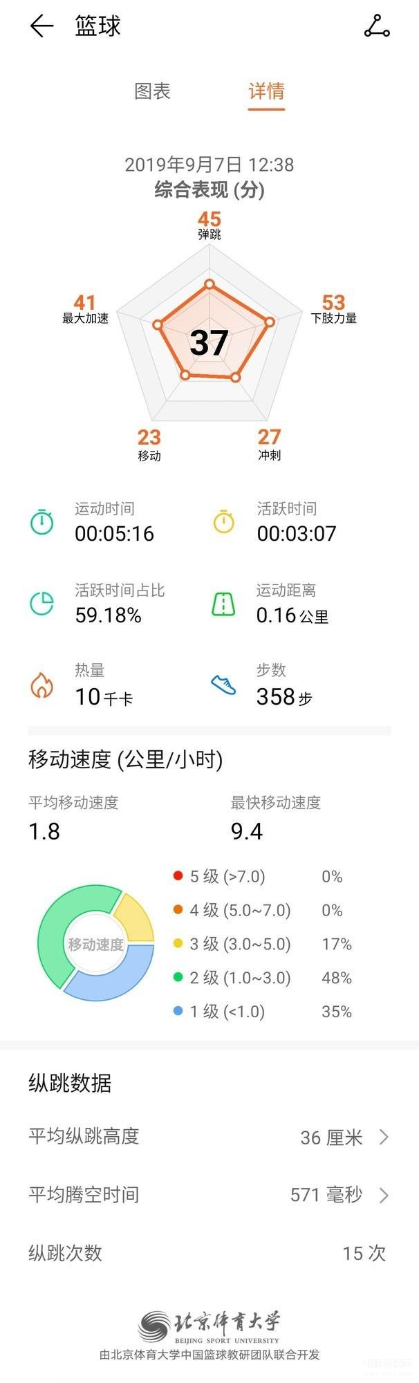 篮球手环应该怎么戴