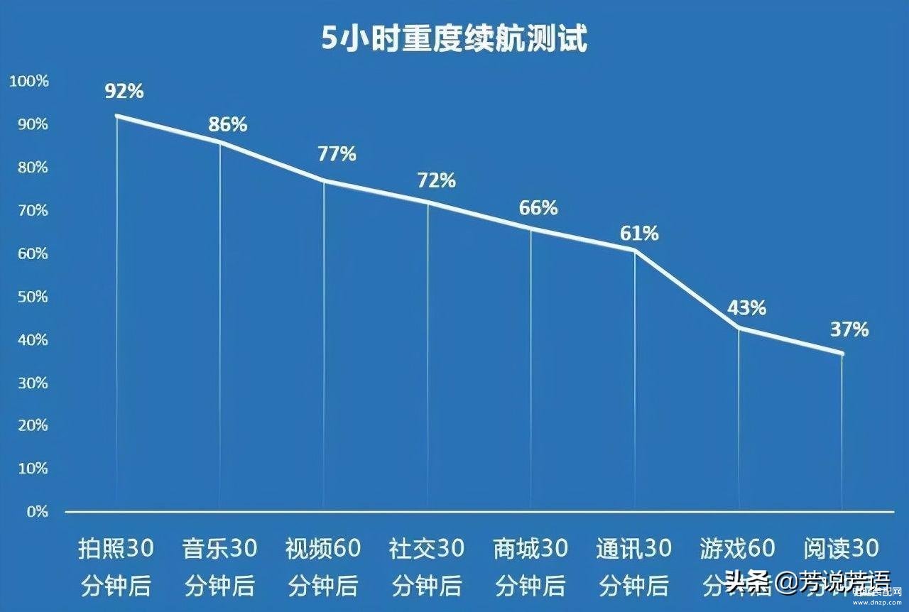 nova8pro口碑怎么样