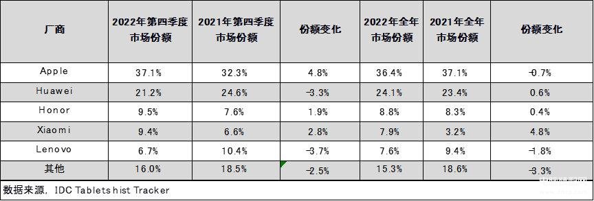 国产平板电脑十大排名2022