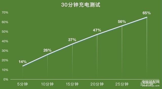 vivos10e配置参数详情介绍