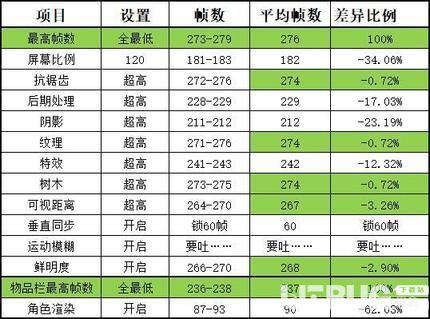 《绝地求生》新版本卡顿、掉帧怎么解决