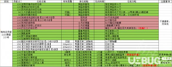 《黑色沙漠》每日贡献任务有哪些