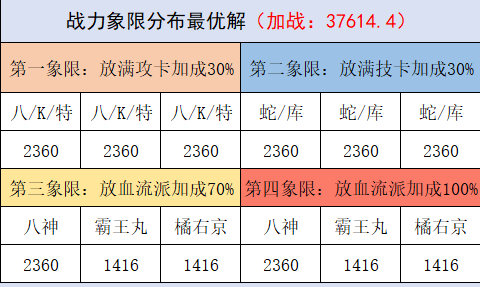 拳魂觉醒战牌通关全攻略-拳魂觉醒战牌毕业属性一览