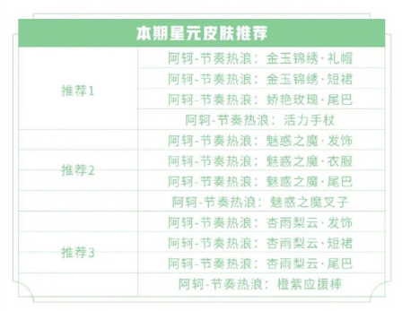 王者荣耀最新许愿屋攻略-最新星元皮肤分享